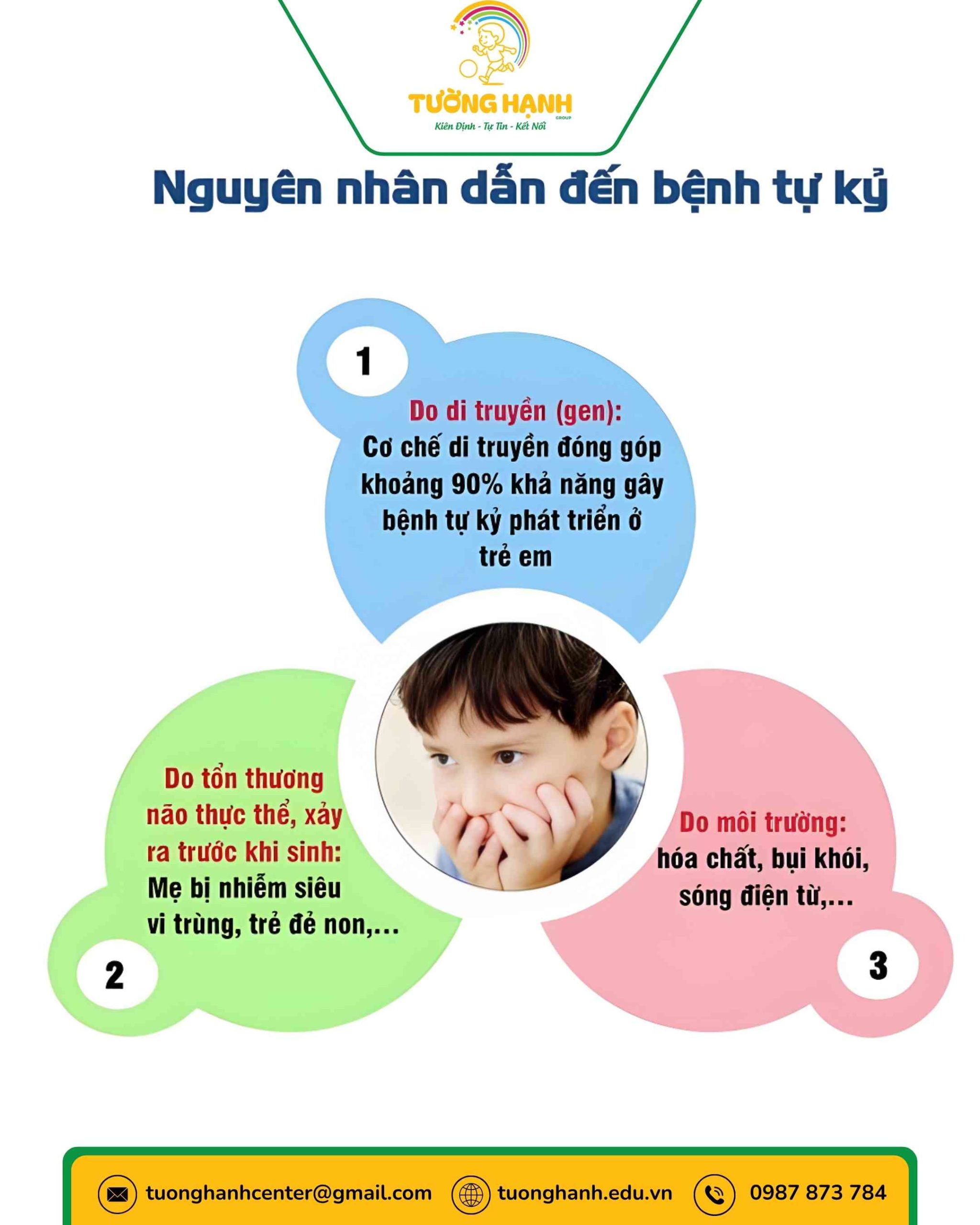 nguyên nhân của trẻ tự kỷ
