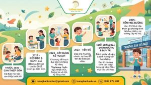 giai đoạn phát triển của bé ở trung tâm Tường Hạnh