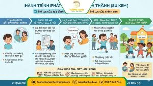 giai đoạn phát triển của bé ở trung tâm Tường Hạnh